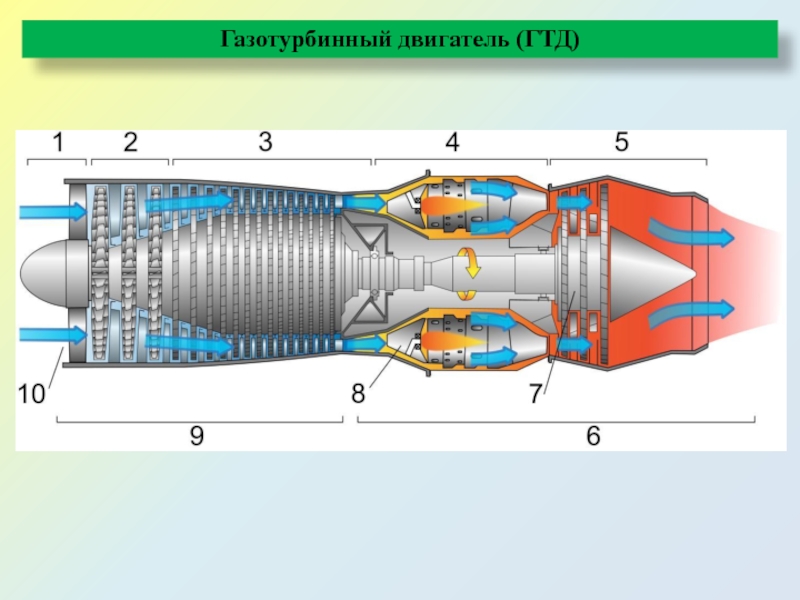 Доклад: Газотурбинный двигатель 2