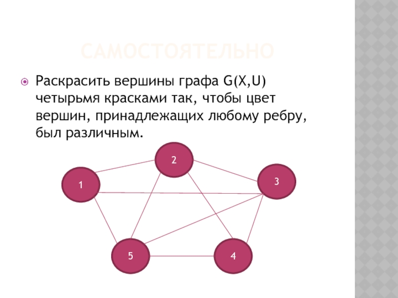 В графе 4 вершины. Вершины графа. Раскраска вершин графа. Вершины в графах. Задача о раскраске вершин графа.