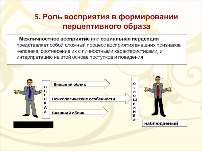 Психология межличностного восприятия презентация