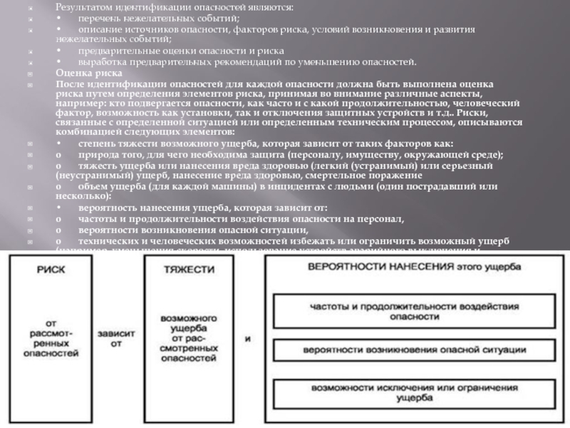 Образец контрольный лист для идентификации возможных опасных событий опасностей и оценки рисков