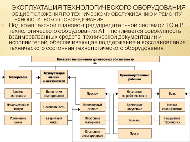 Эксплуатация технологического оборудования