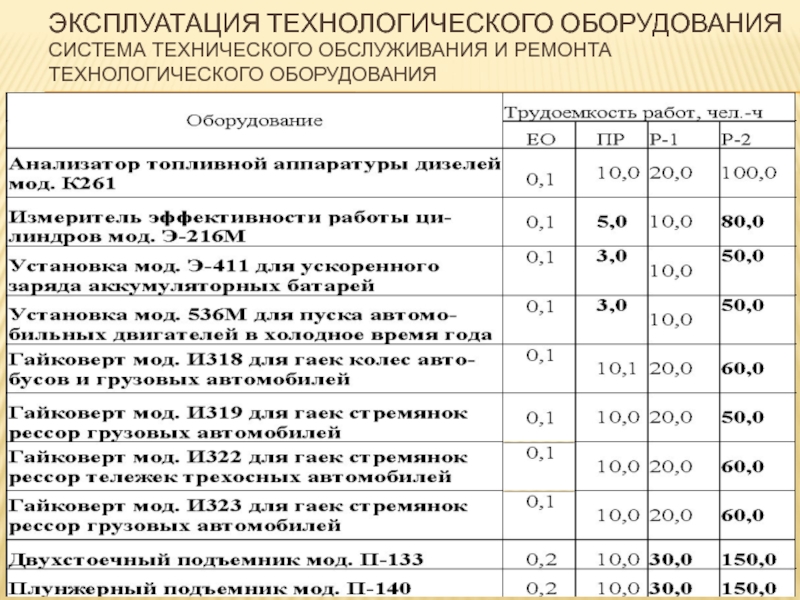 Эксплуатация оборудования какая