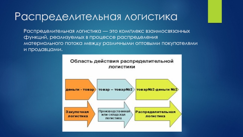 Реферат: Распределительная (сбытовая) логистика