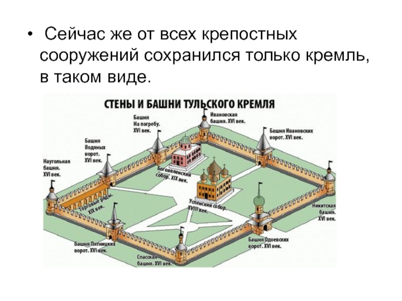 Карта кремля великого новгорода