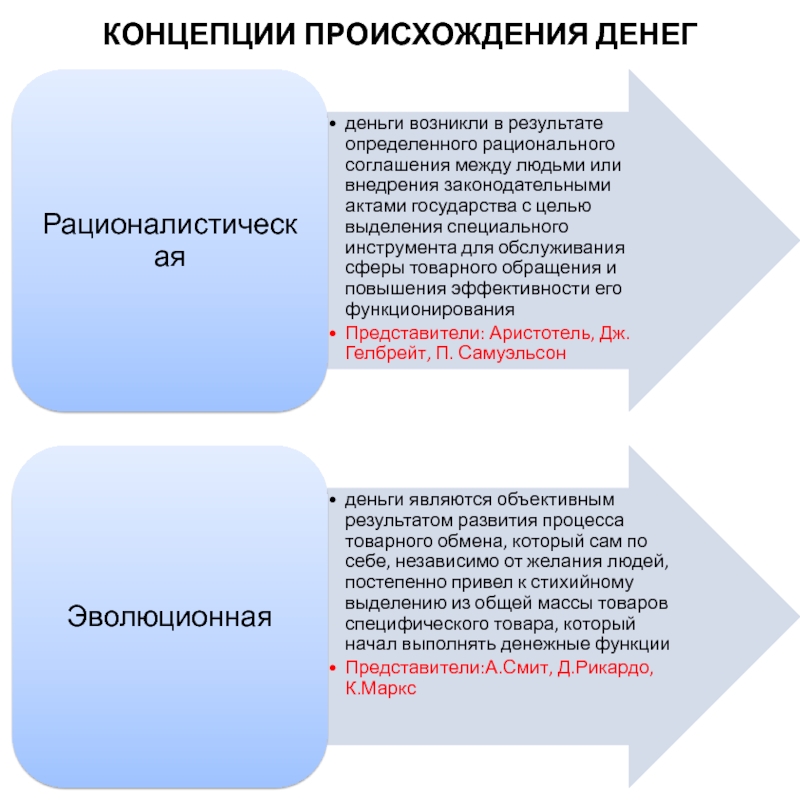 Представители денег