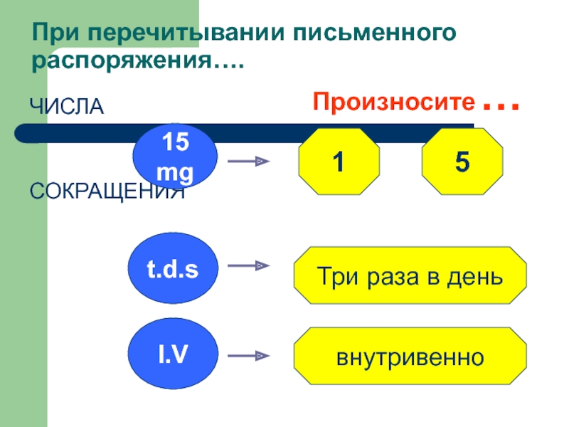 Уменьшить т. Сокращение 3 место презентация. Перечитывание.