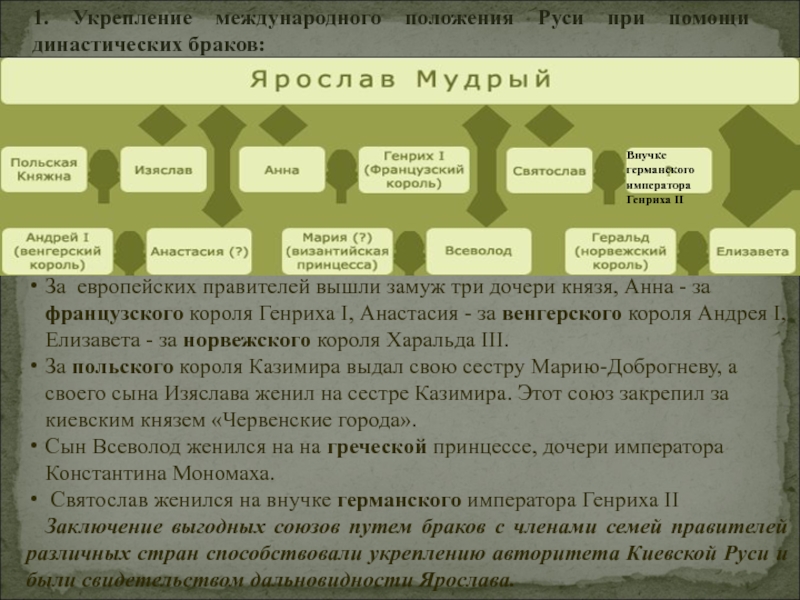 Укрепление международного. Укрепление международного положения Руси. Международное положение Руси. Международное положение Киевской Руси. Заключение династических браков князь.