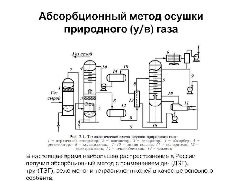 Схема осушки газа