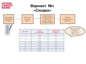 Схемы взаиморасчета