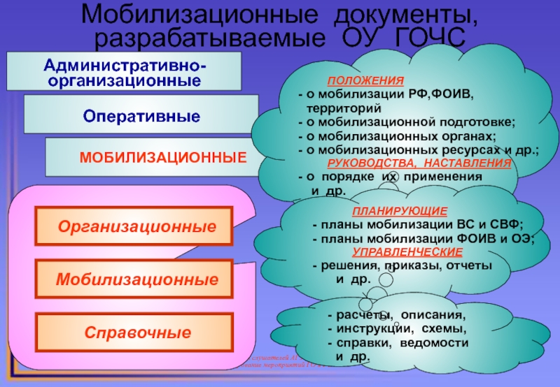 Мобилизационный план это