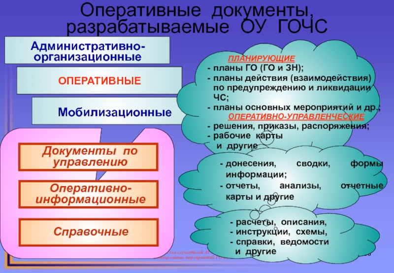 Запланированные мероприятия. Оперативные документы.