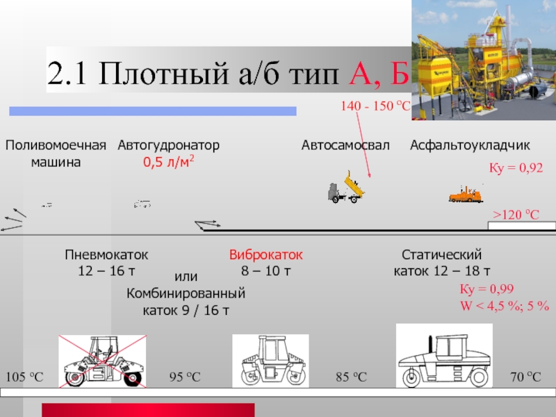 Тип б 2 1. Что такое Тип а Тип б и Тип с. Лос-Анджелесская классификация: Тип а Тип б Тип с Тип д. А/Б Тип в 1. Тип а и Тип а2.