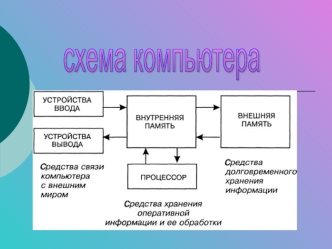 Схема компьютера