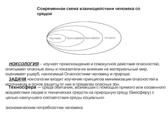 Техносфера. Теплообмен тела человека с окружающей средой