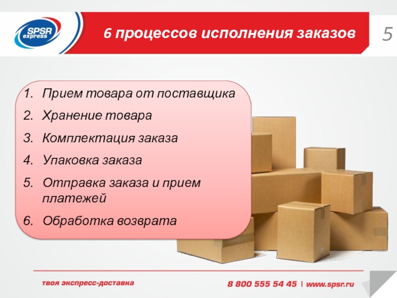 6 процессов исполнения заказов Прием товара от поставщика Хранение товара Комплектация