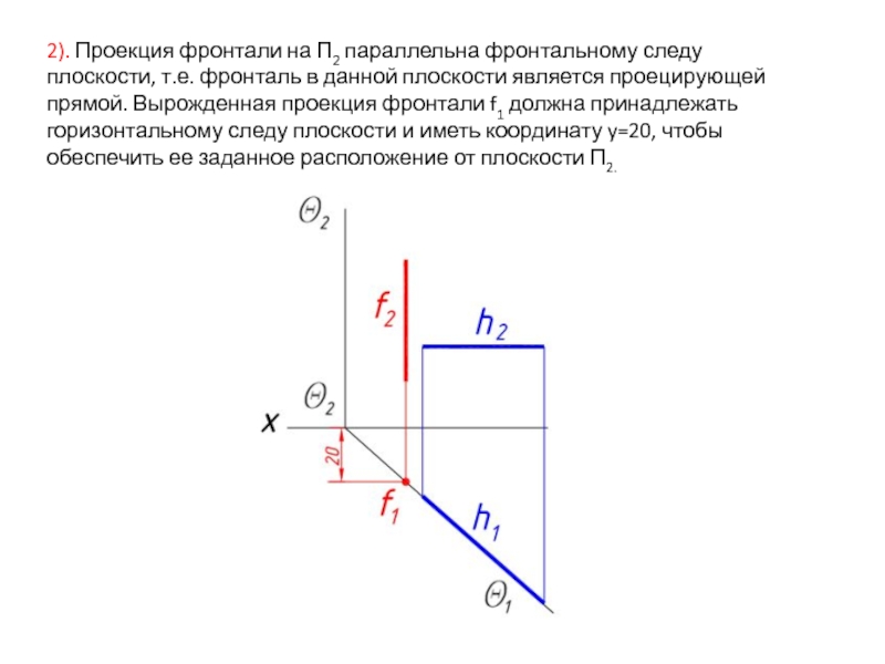 Проекция фронтали