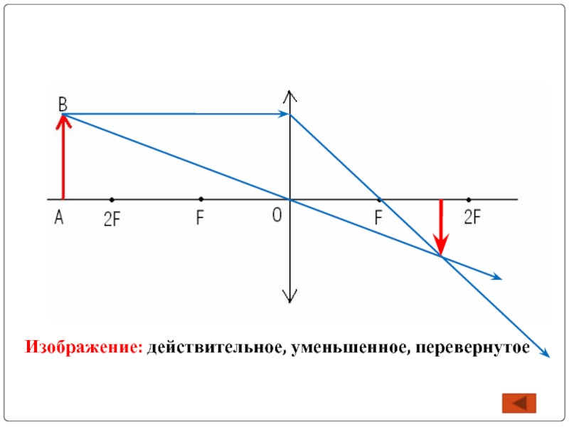 Изображение получаемое в проекторе является действительным уменьшенным