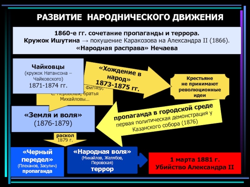 Народная расправа