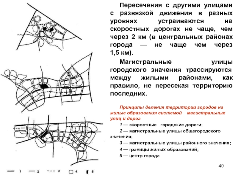 Планировочные схемы пересечений улиц