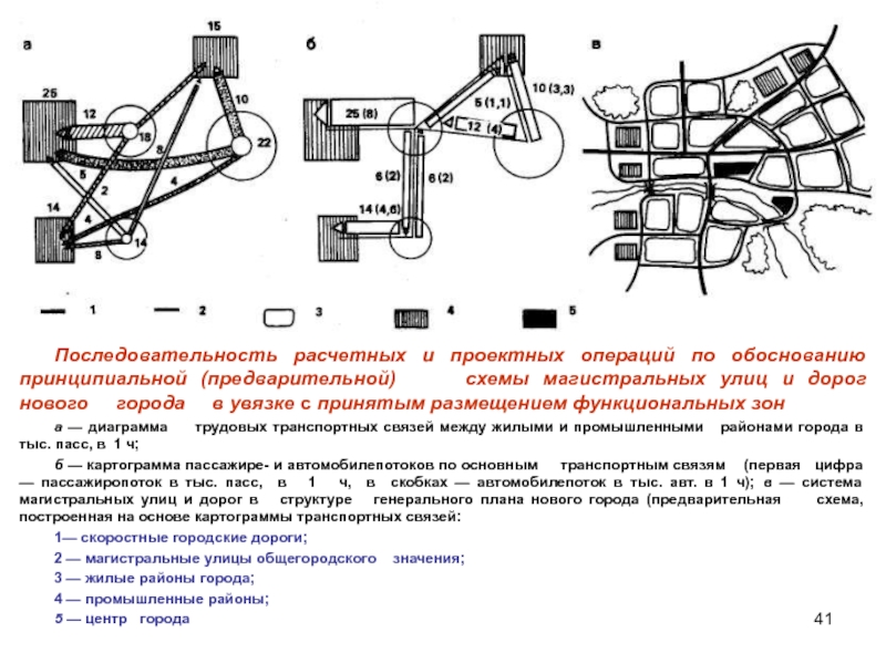 Предварительная схема. Проектная операция. Проектные операции схемы. Планировочные схемы магистральных улиц и дорог. 2.4 Планировочная организация системы транспортных связей.