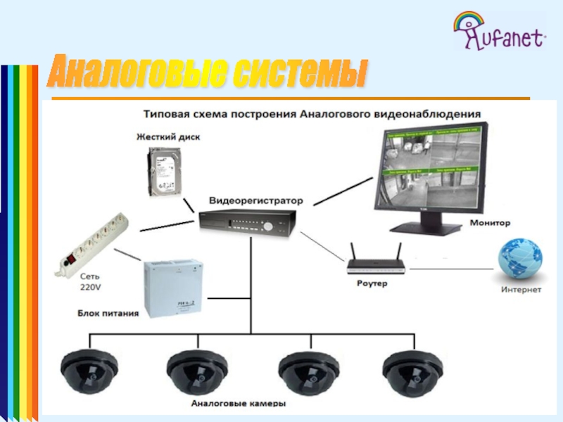 Схема организации аналогового видеонаблюдения