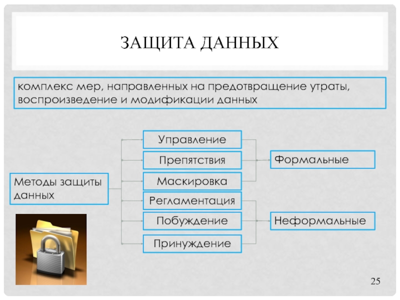 Комплекс данных. Защита данных. Перечислите основные способы защиты данных?. Понятие защиты данных. Неформальные средства защиты информации.