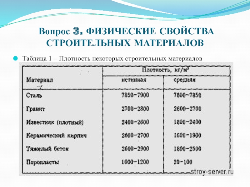 Свойства строительных материалов. Свойства строительных материалов таблица. Основные физические свойства строительных материалов таблица. Классификация свойств строительных материалов. Свойства строительных материалов на английском.