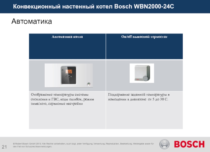 Ошибки котлов бош. Котел Bosch wbn2000 термостат. Bosch презентация. Настенный котёл бош коды ошибок. Коды ошибок котла бош 24.