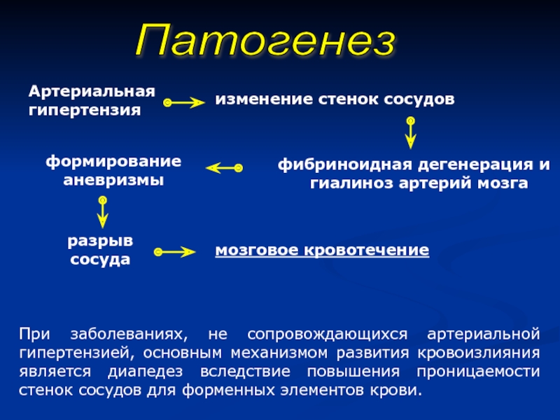 Изменение болезни. Патогенез артериальной гипертензии. Механизм формирования артериальной гипертензии. Патогенез артериальной гипертонии.