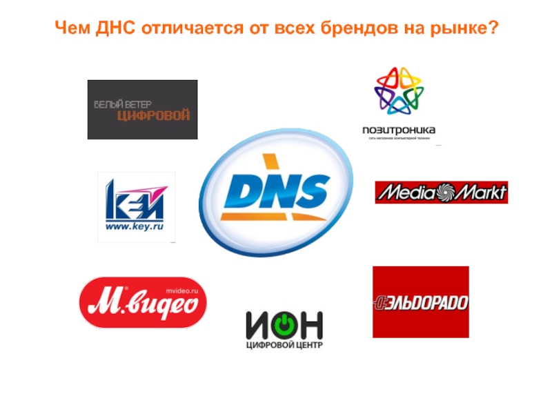 Днс на карте москвы. ДНС. DNS бренд. Марка ДНС. Партнеры ДНС.