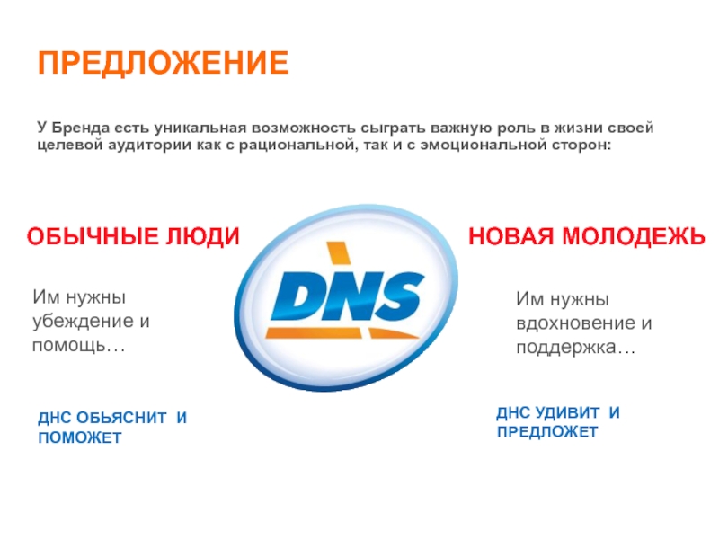 Сайт сети dns. ДНС. ДНС слоган. Рекламная компания ДНС. Ценовая политика ДНС.