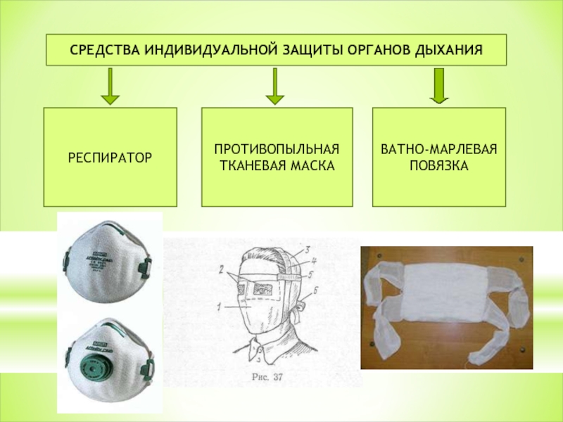 Ватно марлевая повязка презентация