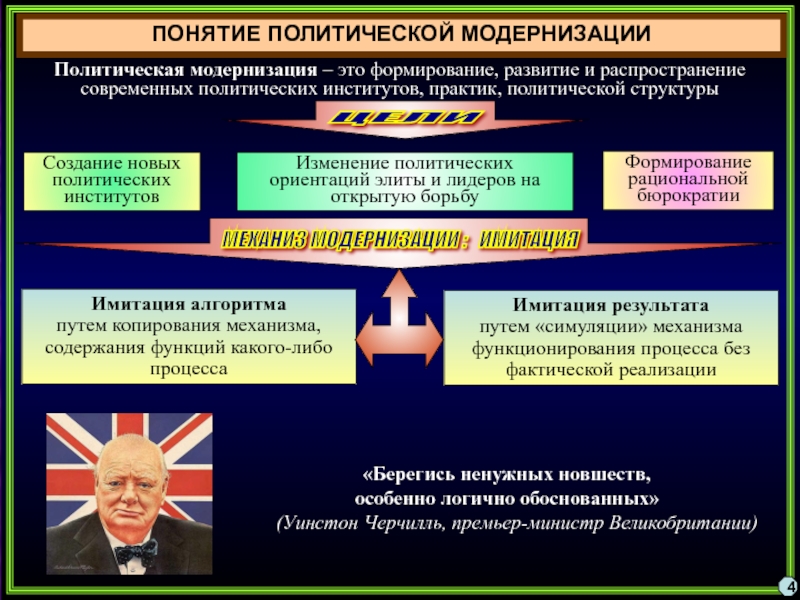 Политическая модернизация картинки