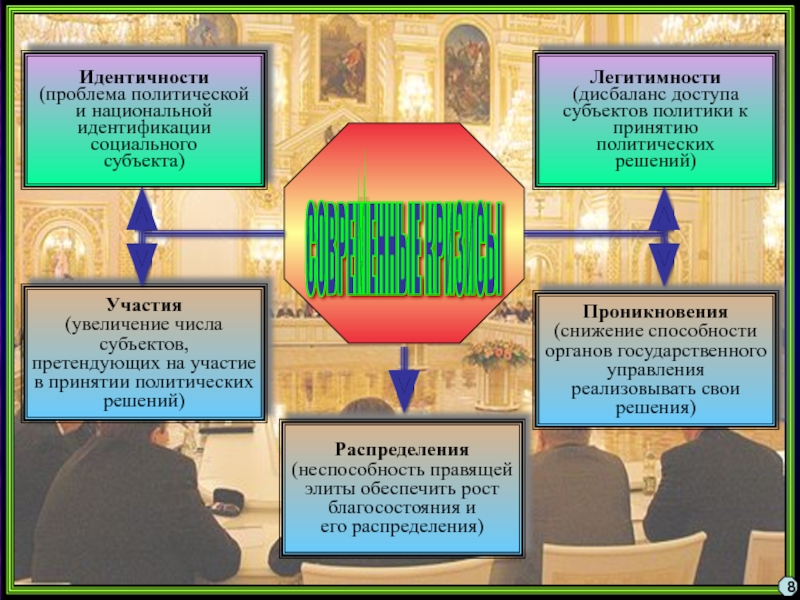 Проблема идентичности. Единый общегосударственный центр принятия политических решений. Центр принятия политических решений это. Единый центр принятия решений в политической власти это. Центр принятия политических решений в России.