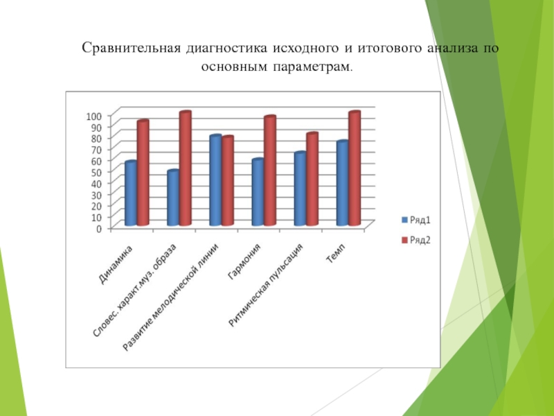 Итоговый анализ