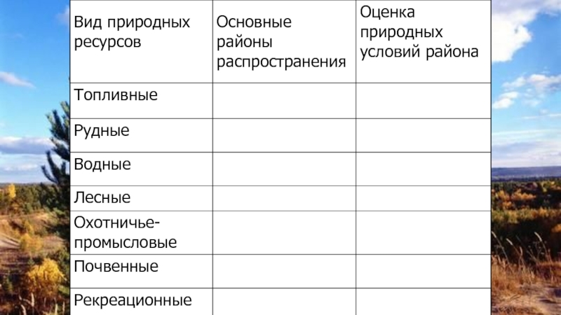 Восточная сибирь природные ресурсы презентация