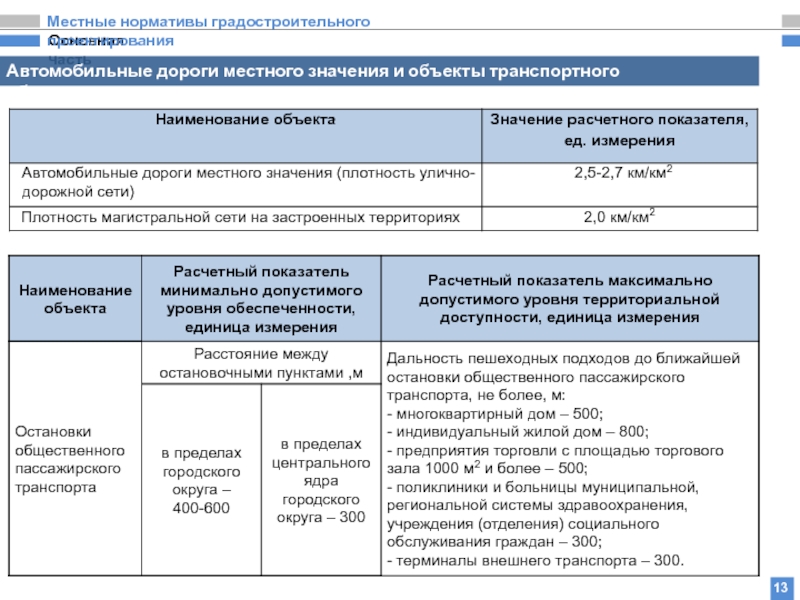 Автомобильные дороги местного значения. Местные нормативы градостроительного проектирования. Градостроительные нормативы. Таблицы нормативов градостроительного проектирования.