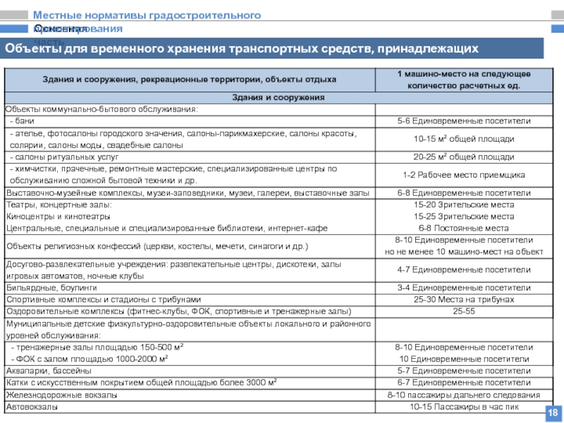 Проектирование нормативы. Нормативы градостроительного проектирования. Региональные нормативы градостроительного проектирования. Местные нормативы градостроительного проектирования. Градостроительные нормативы.