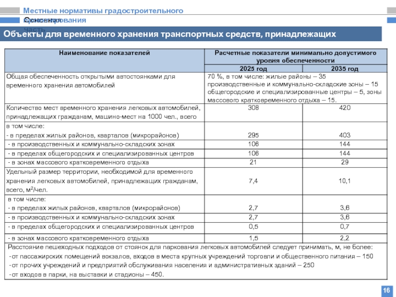 Местные нормативы градостроительного норматива