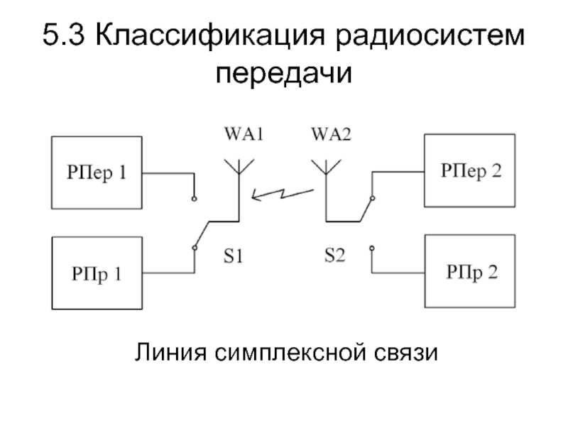 Схема симплексной связи