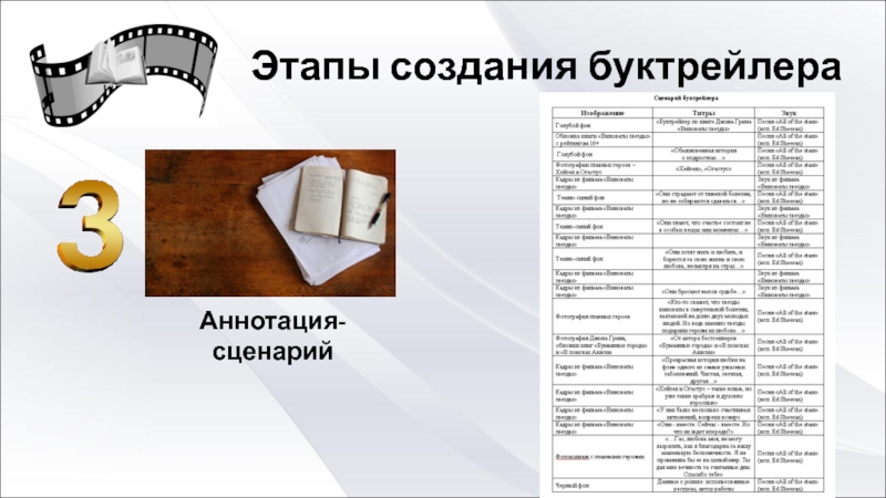 15 минут сценарий. Этапы создания буктрейлера. Буктрейлер этапы создания. Сценарий буктрейлера. Сценарий Хронометраж.