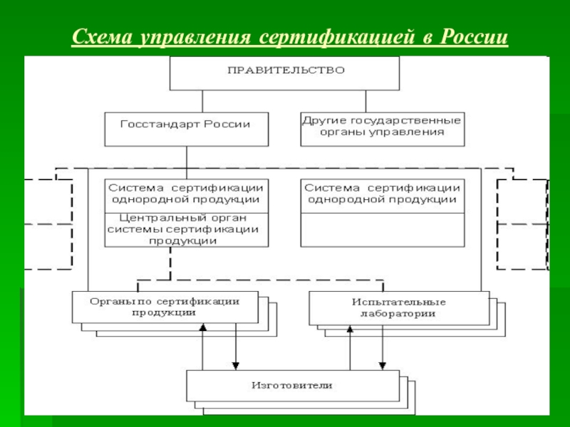 Основные схемы сертификации продукции