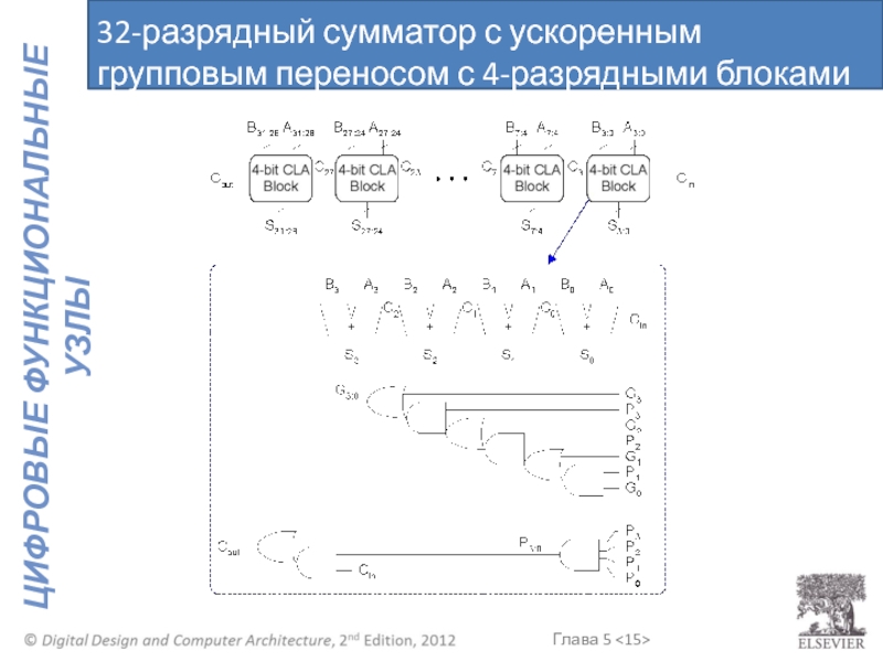 Схемой ускоренного переноса