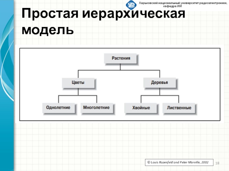 Программа для создания иерархических схем