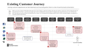 Existing Customer Journey