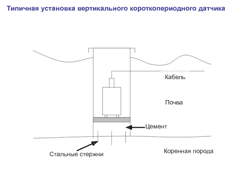 Типичные установки. Как выглядят датчики для грунта. Чертеж сейсмостанции.