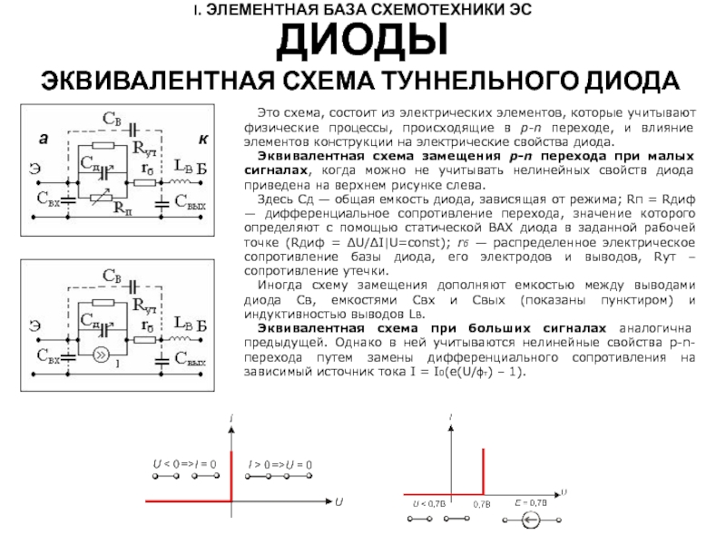 Туннельный диод на схеме