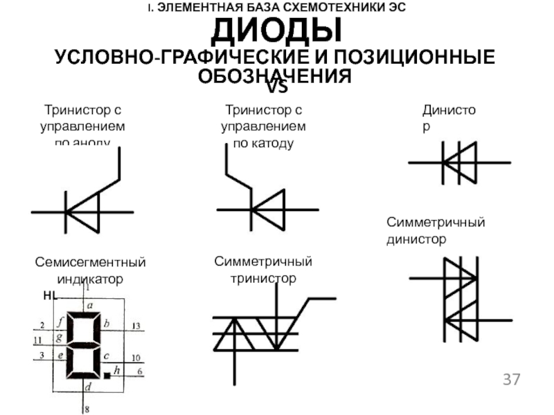 Структурная схема тиристора