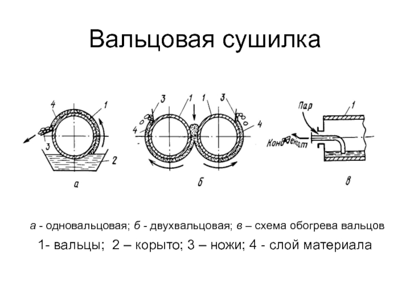 Схема вальцовая сушилка - 89 фото