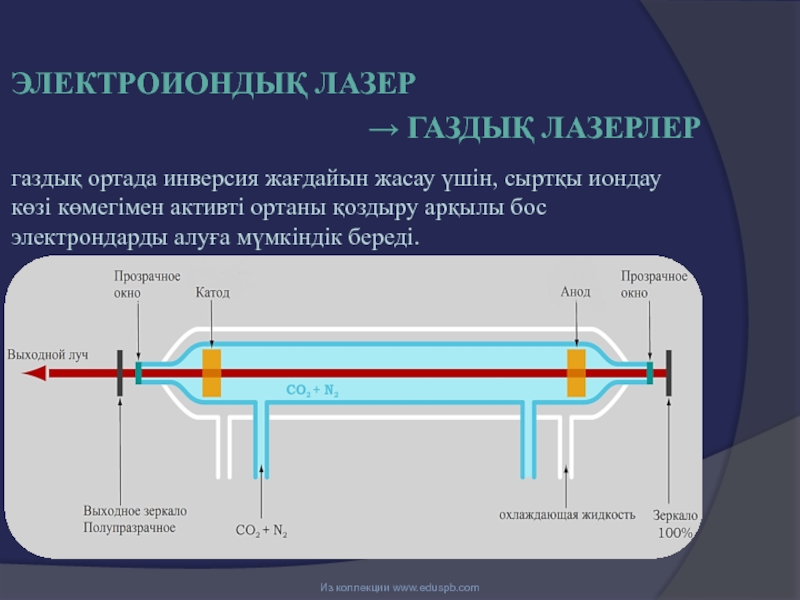 Лазер презентация қазақша